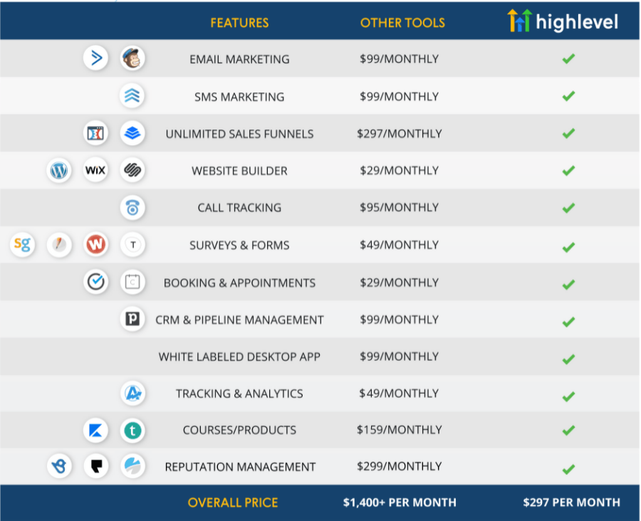 gohighlevel features