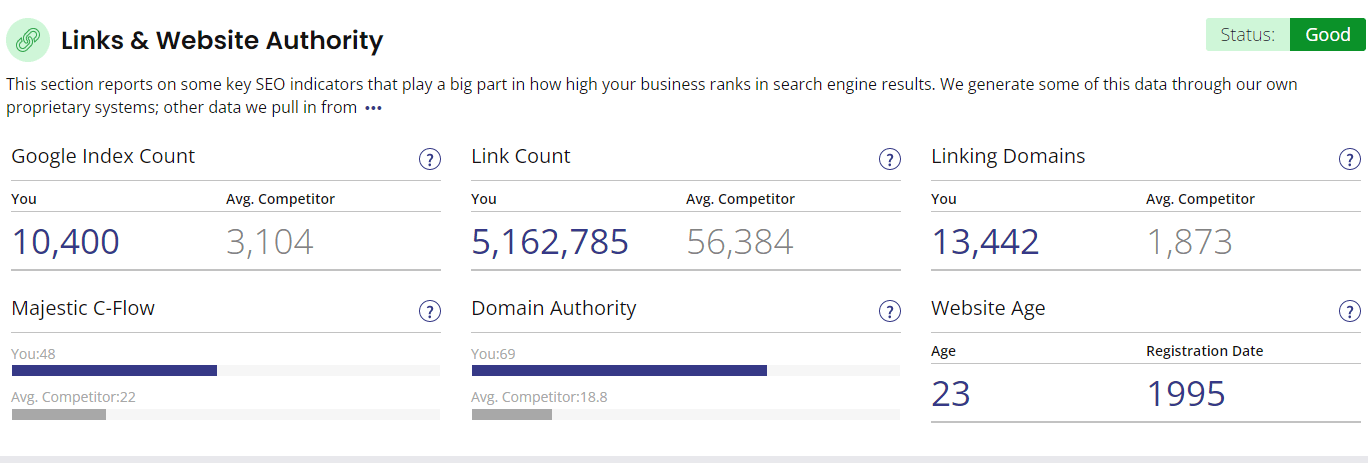Links website authority screenshot